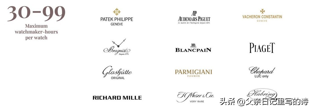 买名牌表需要注意哪些,买表如何避坑