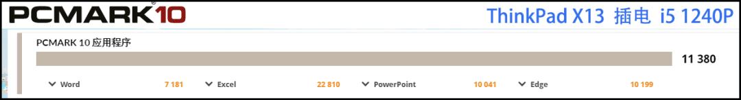 thinkbook13x对比thinkpadx13,thinkpadx132022版提升
