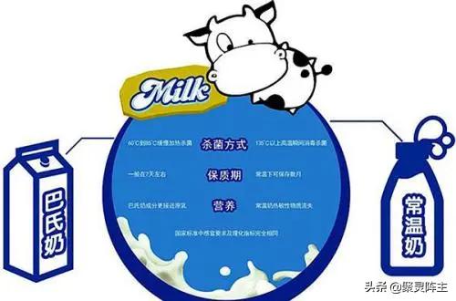 巴氏鲜牛奶推荐,巴氏鲜牛奶的一些介绍