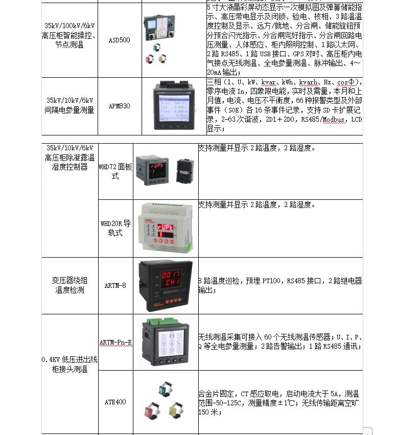 电力监控系统在厂房电力管理的应用