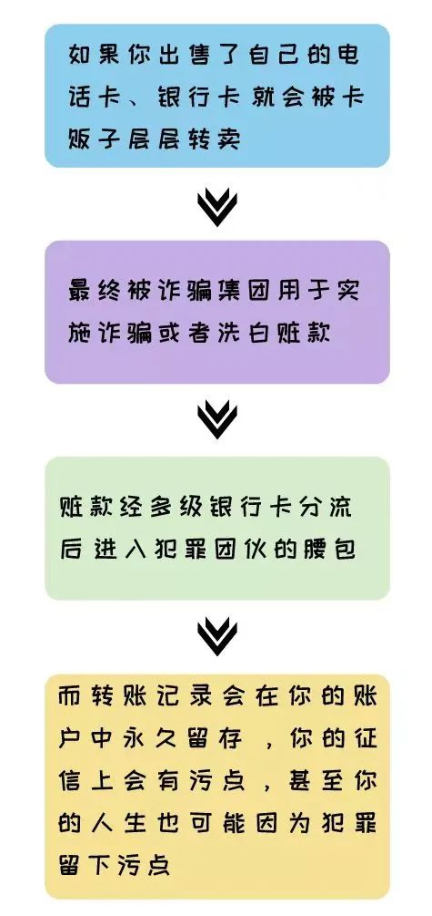 好险啊!找个兼职,差点儿犯罪!