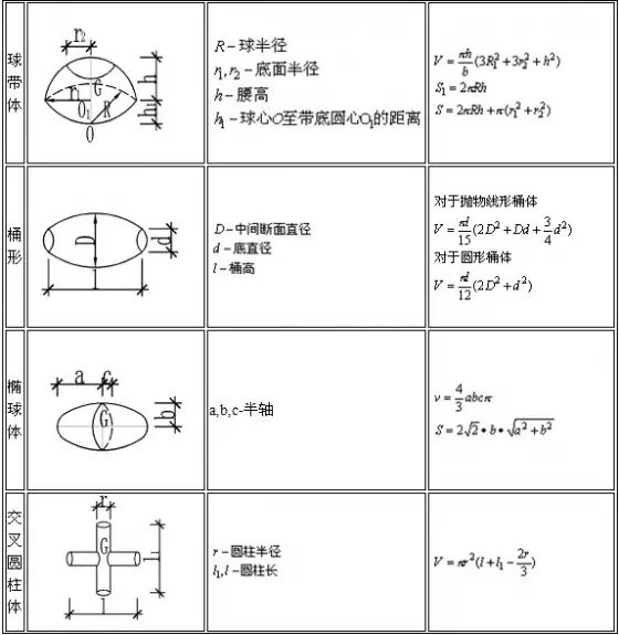 建筑工程量计算规则与方法,建筑立柱工程量计算公式