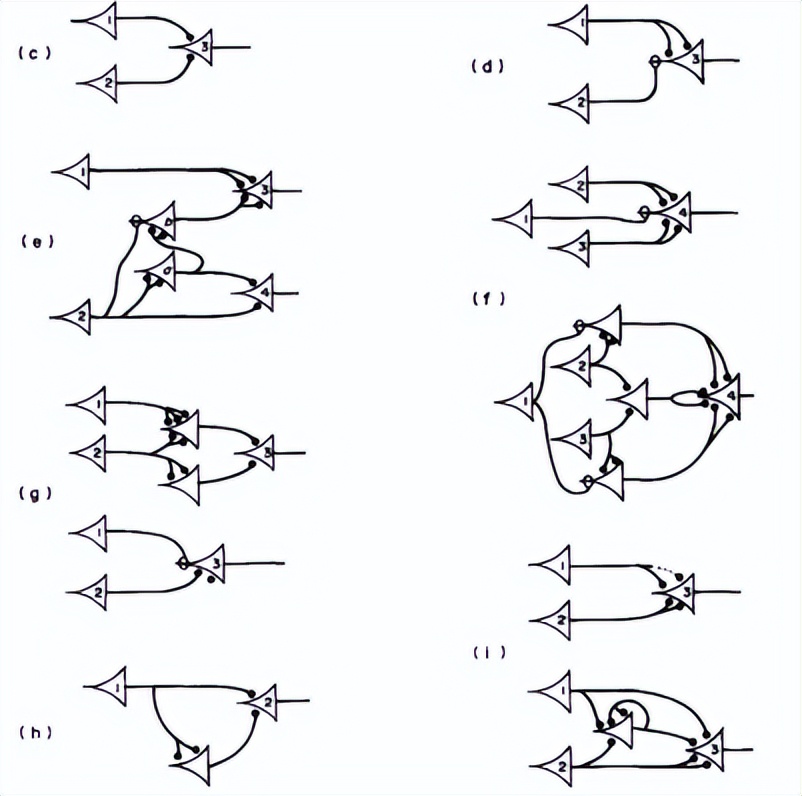gpt的人工神经网络,gpt神经网络机制
