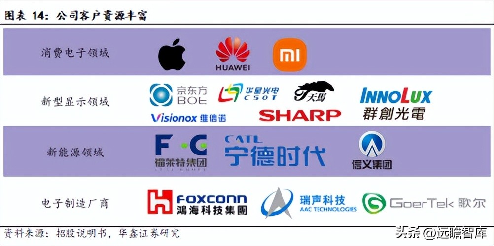 机器视觉基础算法,机器视觉主流算法