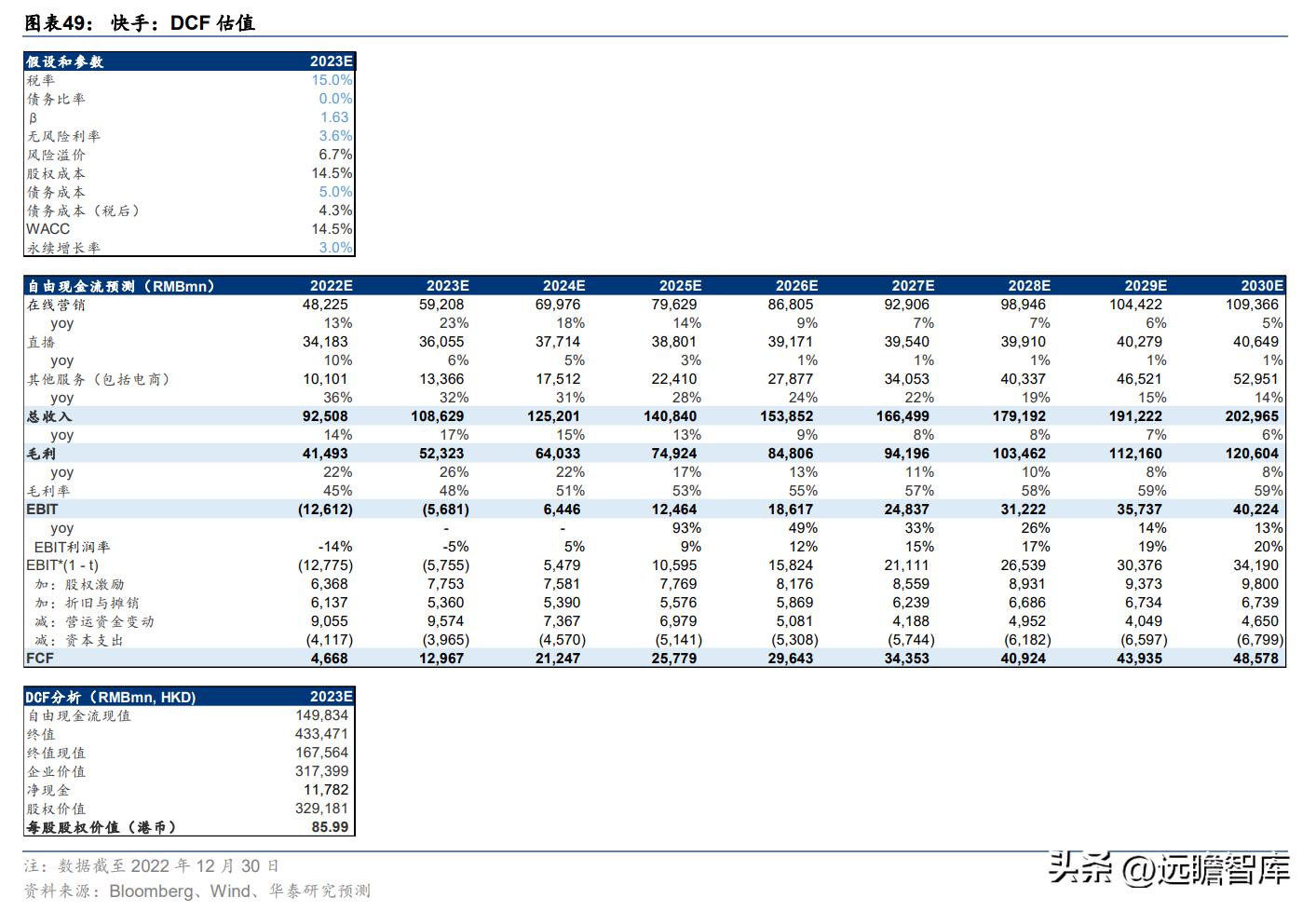快手2022年电商广告营收,快手商业广告推广