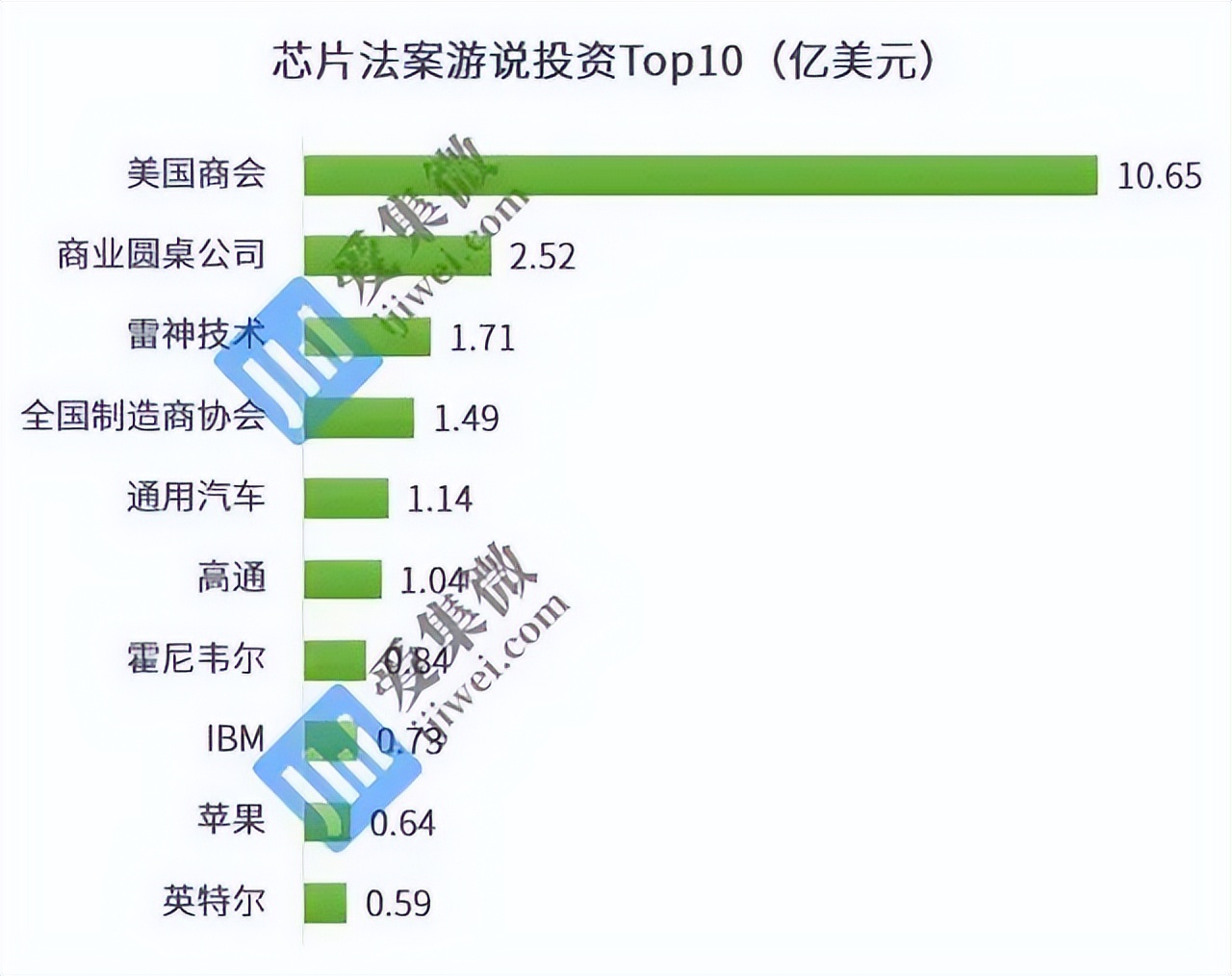 美国对华芯片策略,美国对华芯片制裁风险