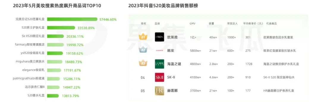 5月短视频直播营销分析：反季服装开启销售潮