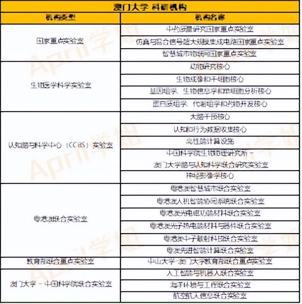 澳门理工大学硕士国内认可度,澳门理工大学国内认可度