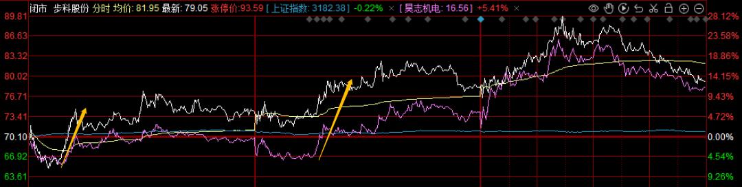 明天或许会变糟单句语音,明天可能涨也可能跌