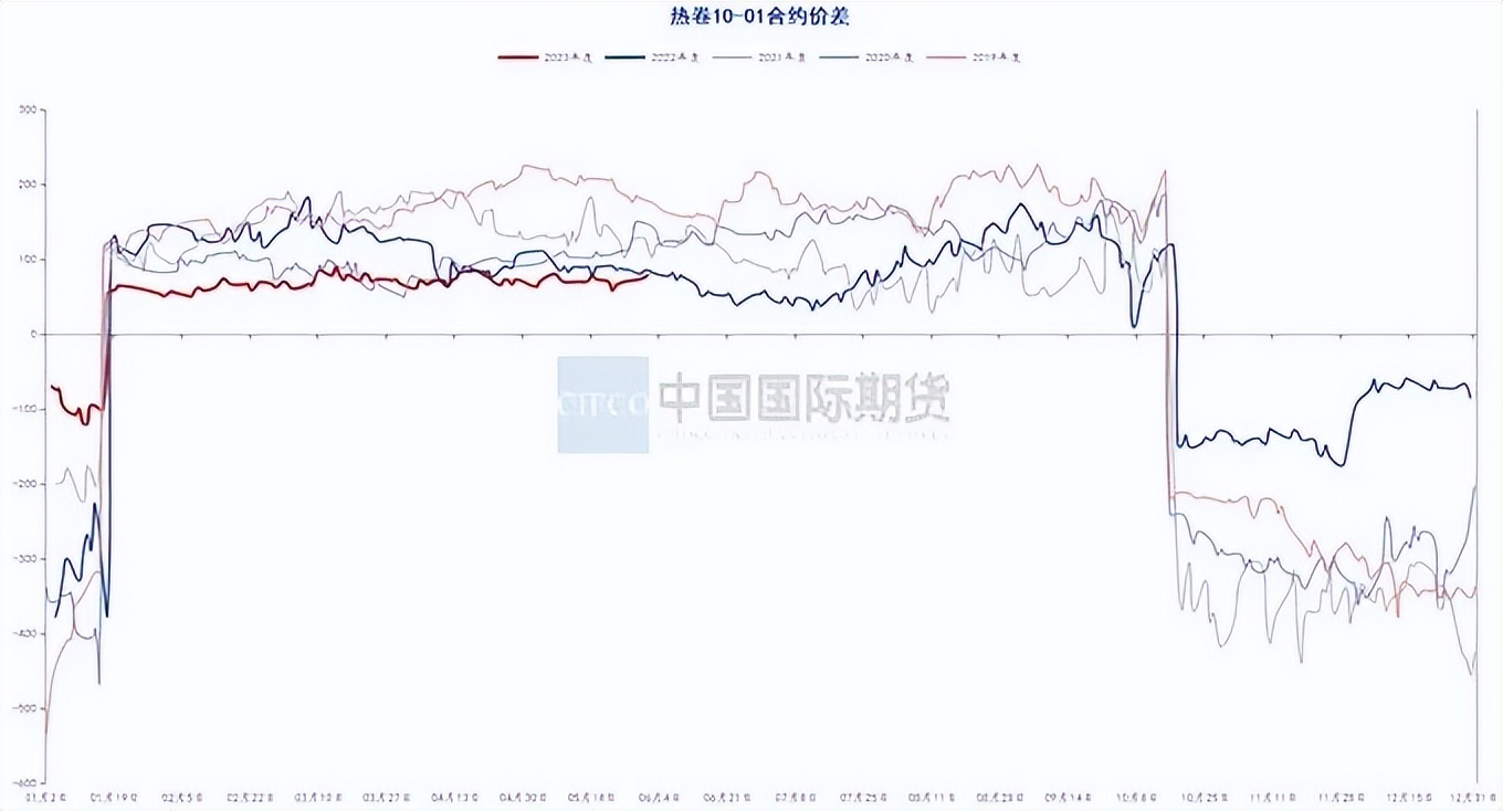 月度报告|骤雨初歇盼风至宏观扰动再袭来