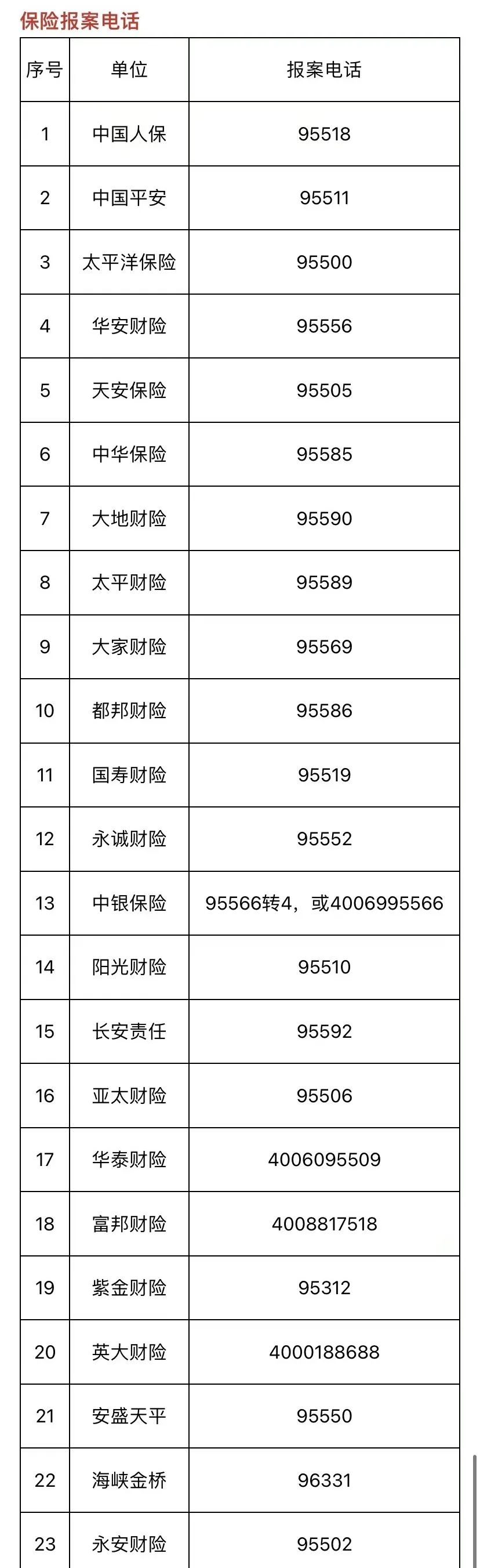 发生交通轻微事故该怎么处理,怎样的交通事故有车损