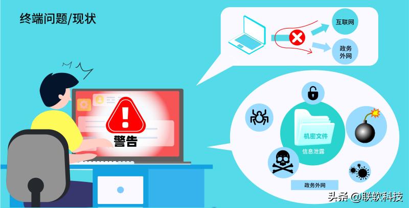 政务内外网解决方案,政务外网解决方案