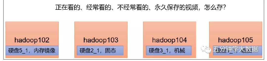 hadoop的配置文件需要手动输入吗,大数据技术之hadoop生产调优手册