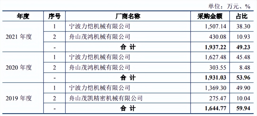 浙江华业股权架构,浙江华业集团现状