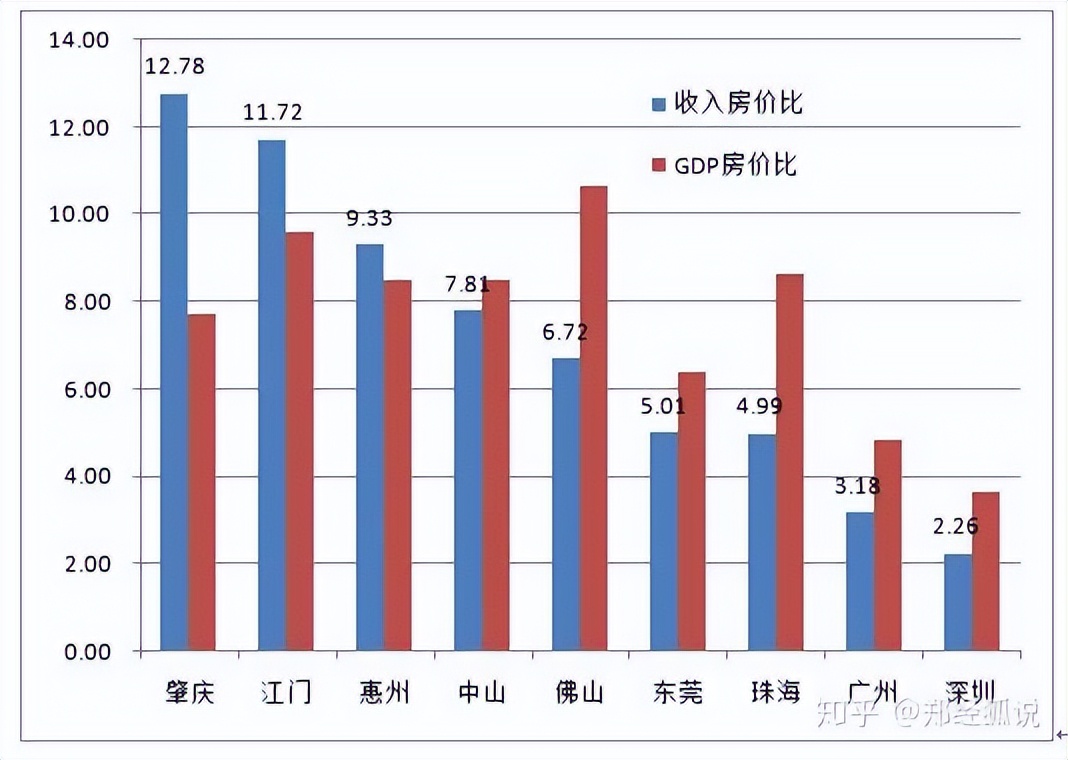 中山宜居全国排名,最低调的省份广东