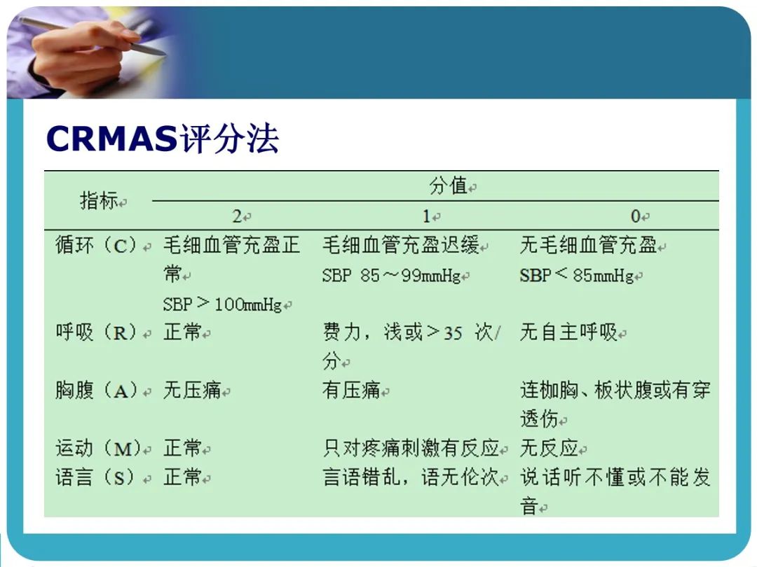 创伤后应激障碍ppt课件,创伤ppt课件