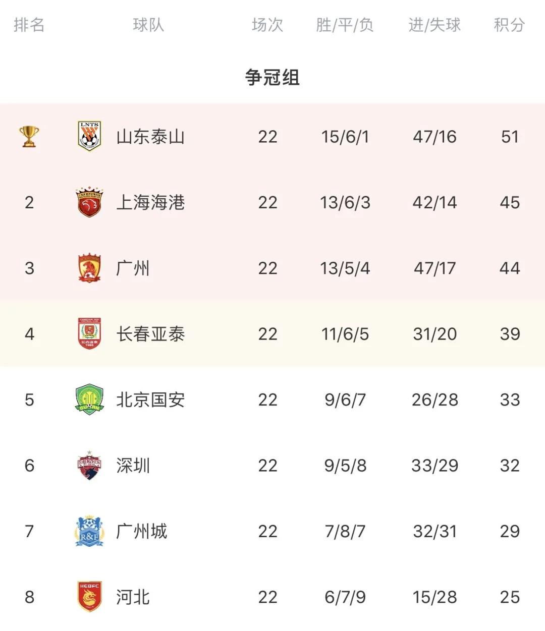 中超各队转会深足最新一览表,深足2019年中超赛程