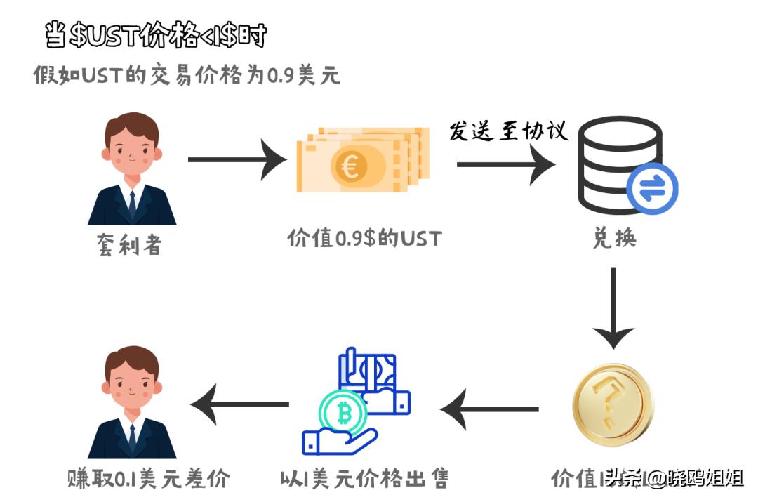 史诗级暴跌意味什么,史诗级暴跌前十个征兆