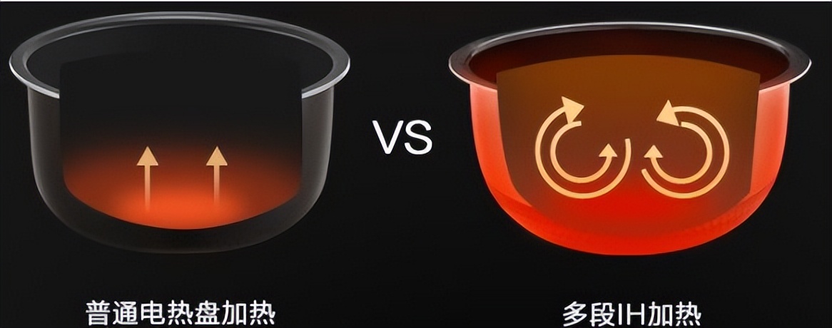 电饭煲哪个品牌好？2023年电饭煲选购攻略，高性价比电饭煲推荐