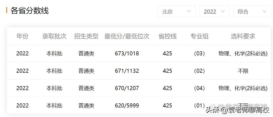 北京协和医学院为什么排名不高呢,北京协和医学院和清华谁厉害