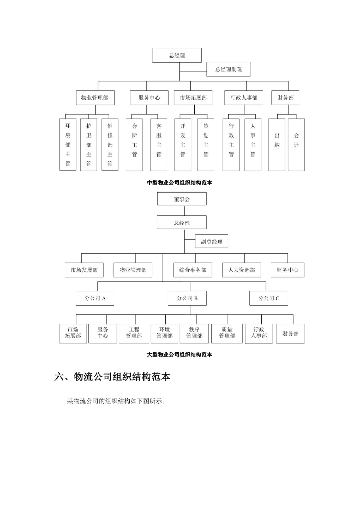 定岗定职组织架构图怎么做,岗位定编定岗汇报方案