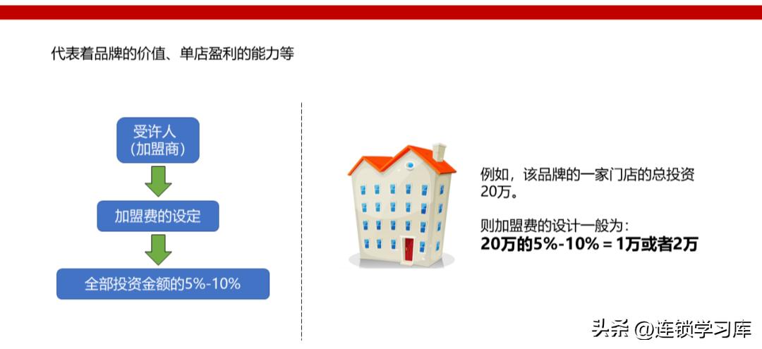 鲜果一号加盟连锁火爆招商中,连锁招商技巧大全