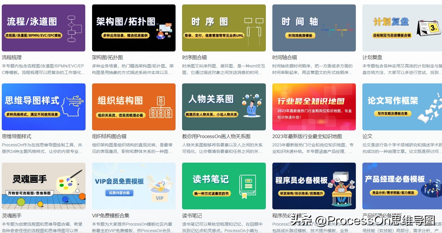 ihaveafamily思维导图模板,思维导图模板100张简单又漂亮