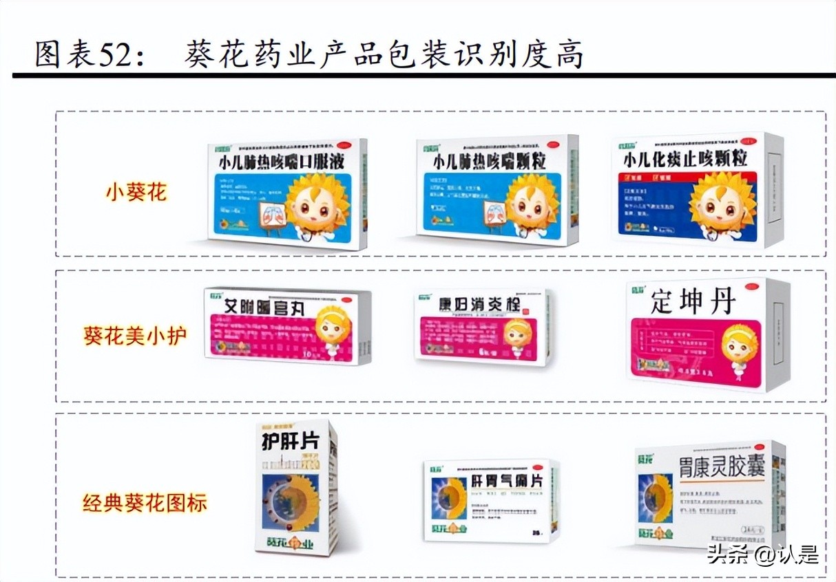 葵花药业营销,葵花药业主打产品深度分析