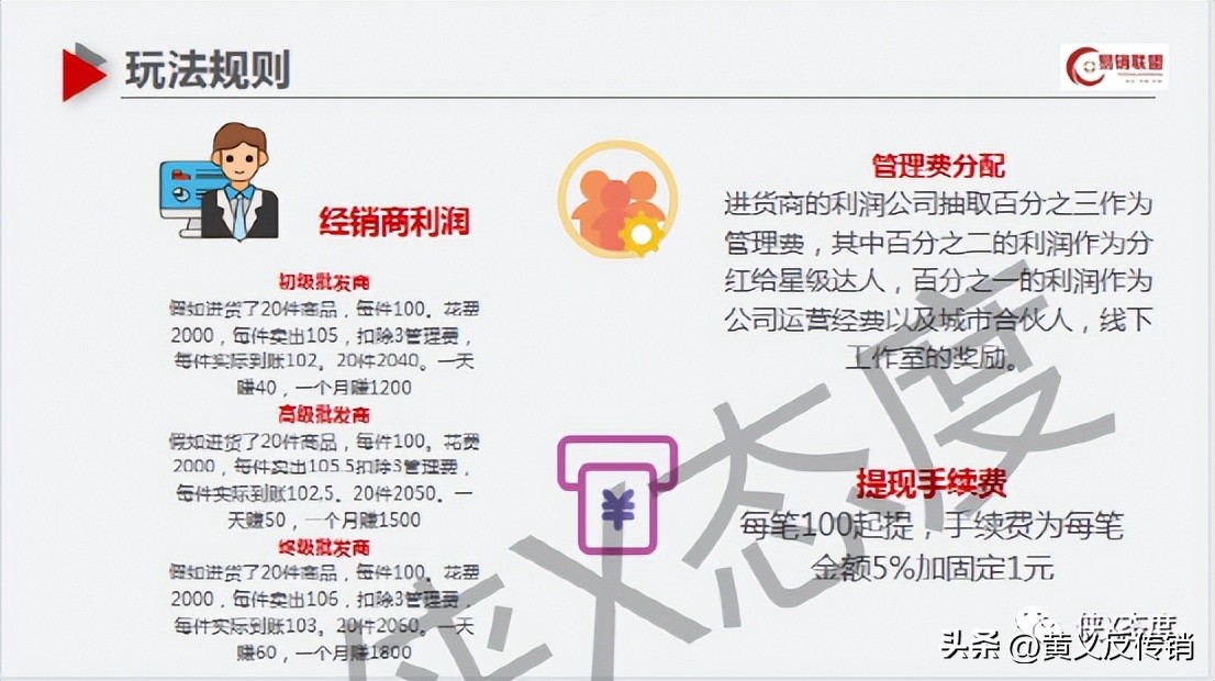 “易销联盟”收门槛、六级代理，如此违规操作，今后将何去何从？