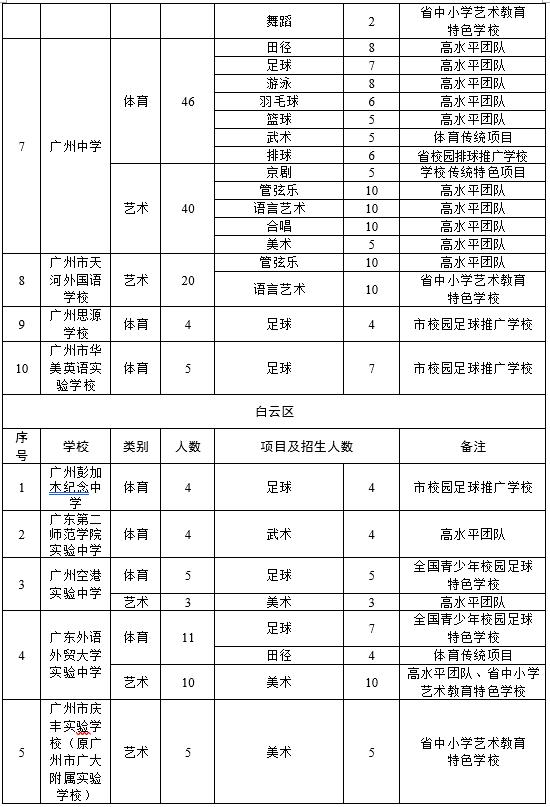 广州2022年中考录取分数线,2021广州中考培正招收特长生