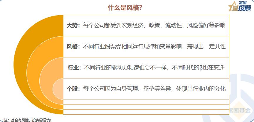 10张图读懂a股,星图图例