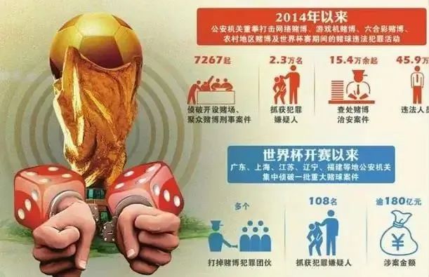 90后干部*球赌**输光2000万:世界杯*球赌**,让多少人走上了天台…