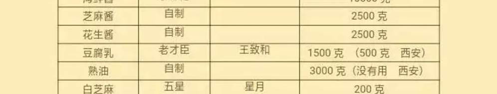 12种火锅酱料配方,火锅店秘制酱料配方教学