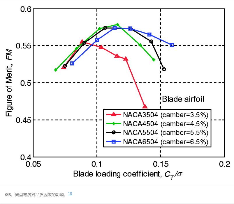 轻型直升飞机旋翼制造,新型直升机旋翼