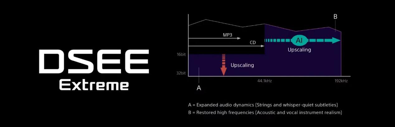 索尼降噪耳机wf1000xm4测评,降噪耳机索尼wf-1000xm4测评