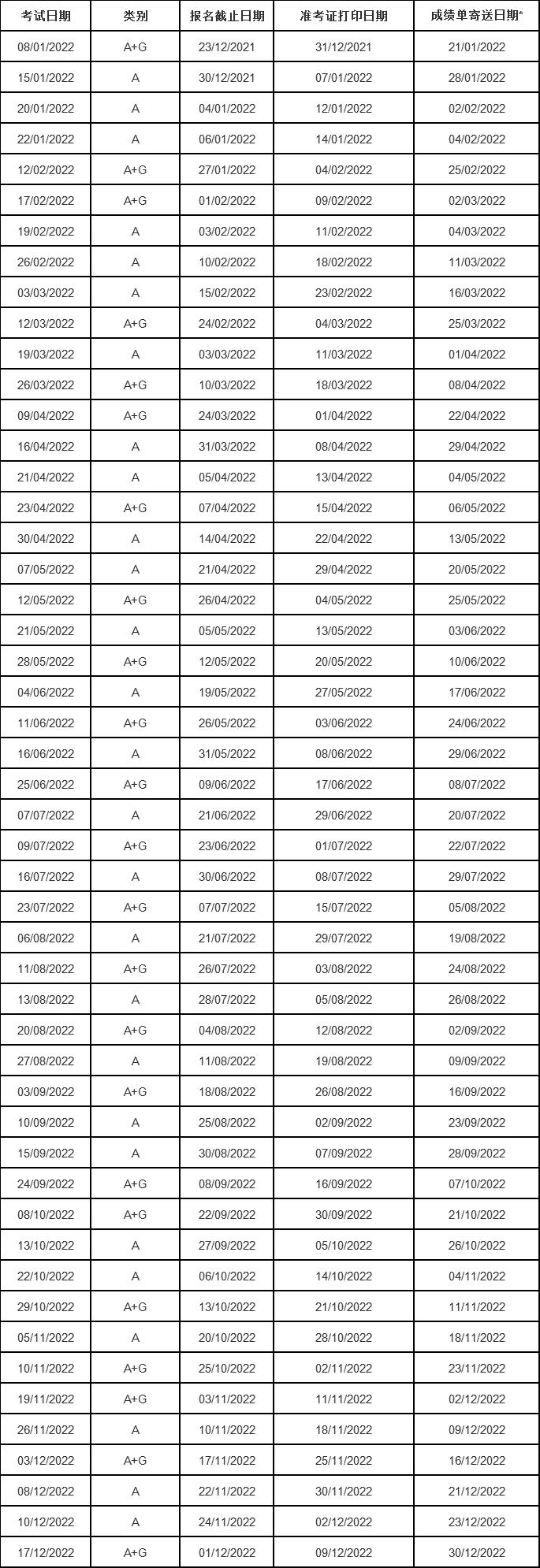 考研时间表2022考试时间,2022各类证书考试时间表
