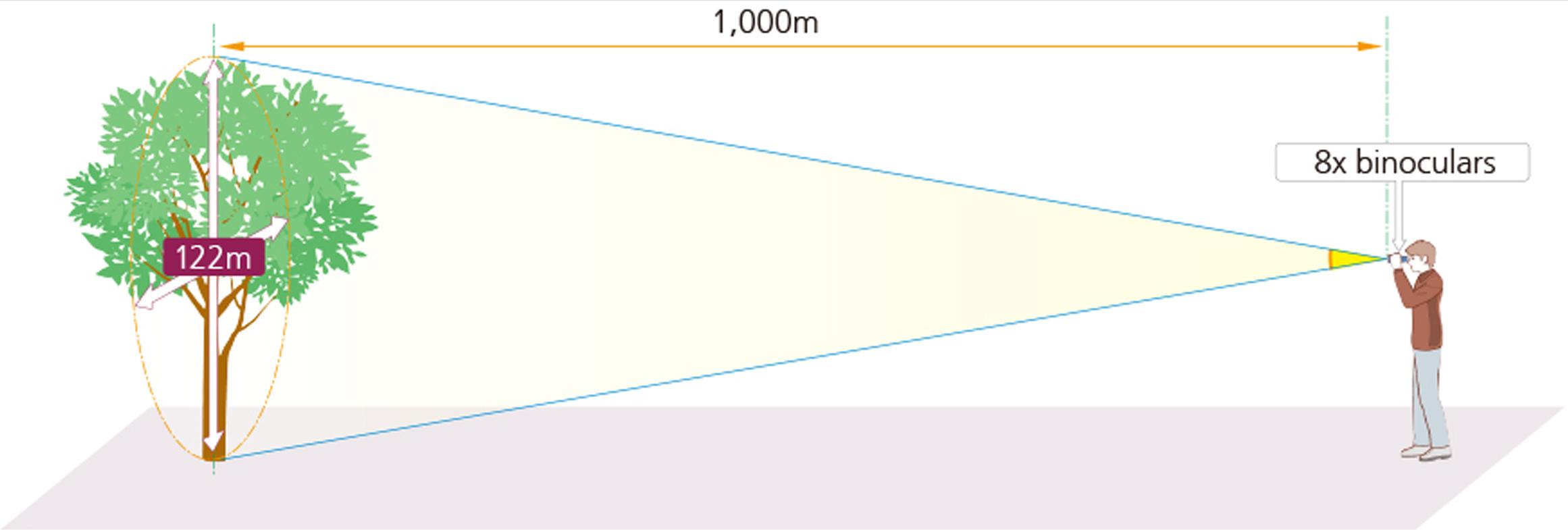 望远镜怎么选购技巧,如何选购天文望远镜