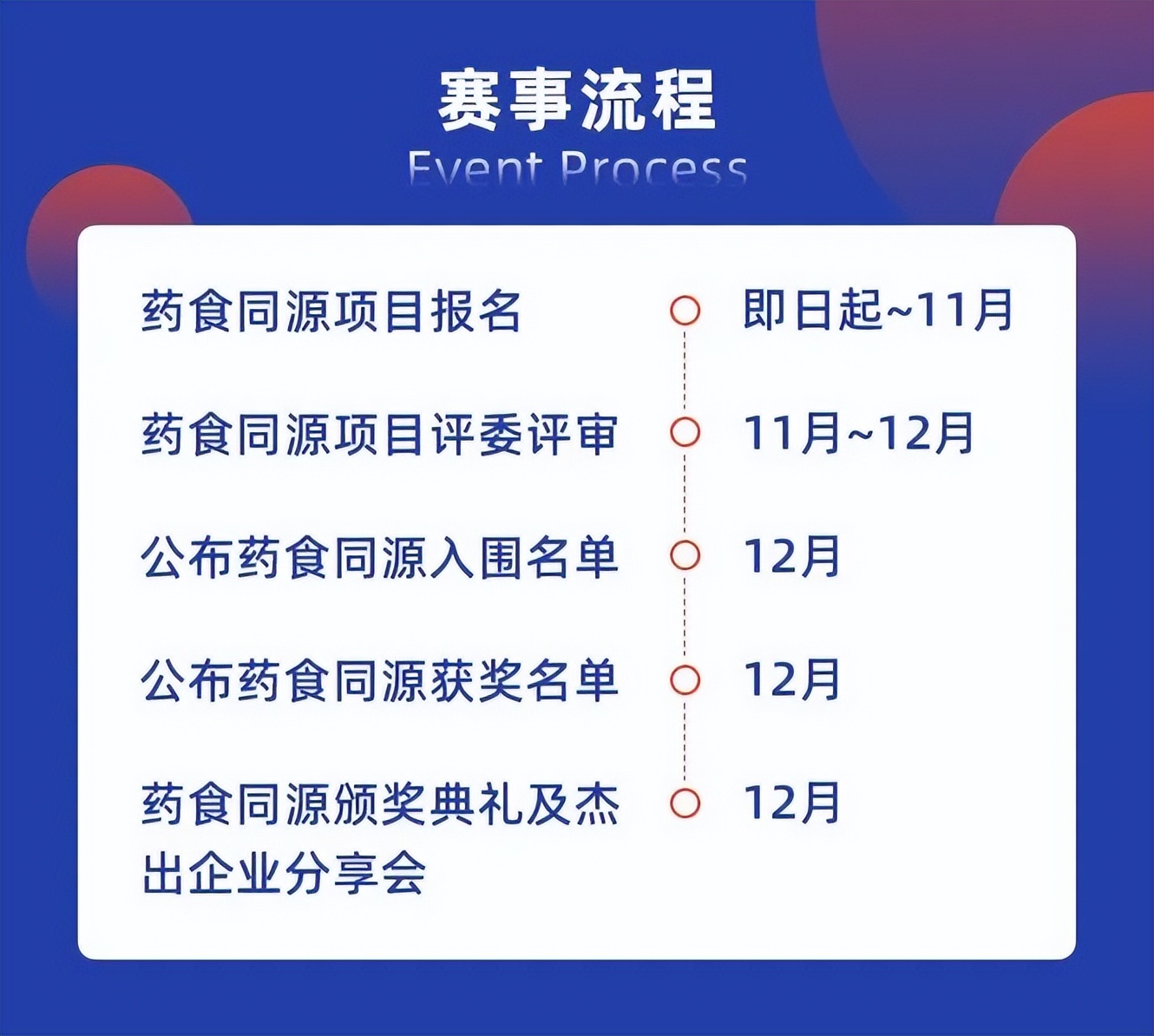 君臣佐使药食同源,君臣佐使产品方法论