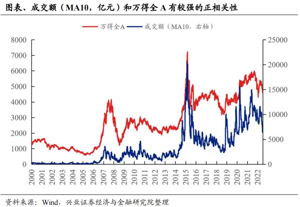 判断市场强弱的一些指标,市场分析中最重要的指标