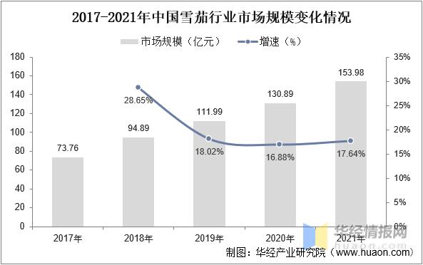 2019年雪茄行业,雪茄在中国的发展前景