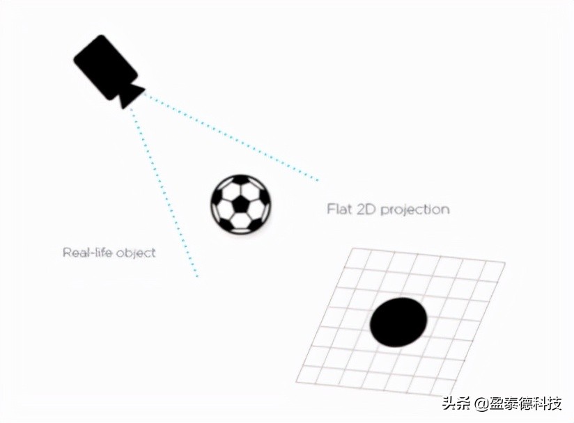 2d视觉是什么意思,2d视觉和3d视觉