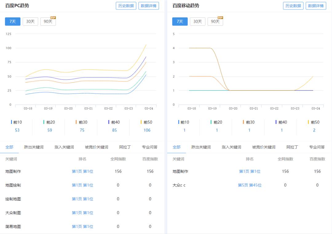 裂变营销活动让商家获客更精准,高效营销推广商家
