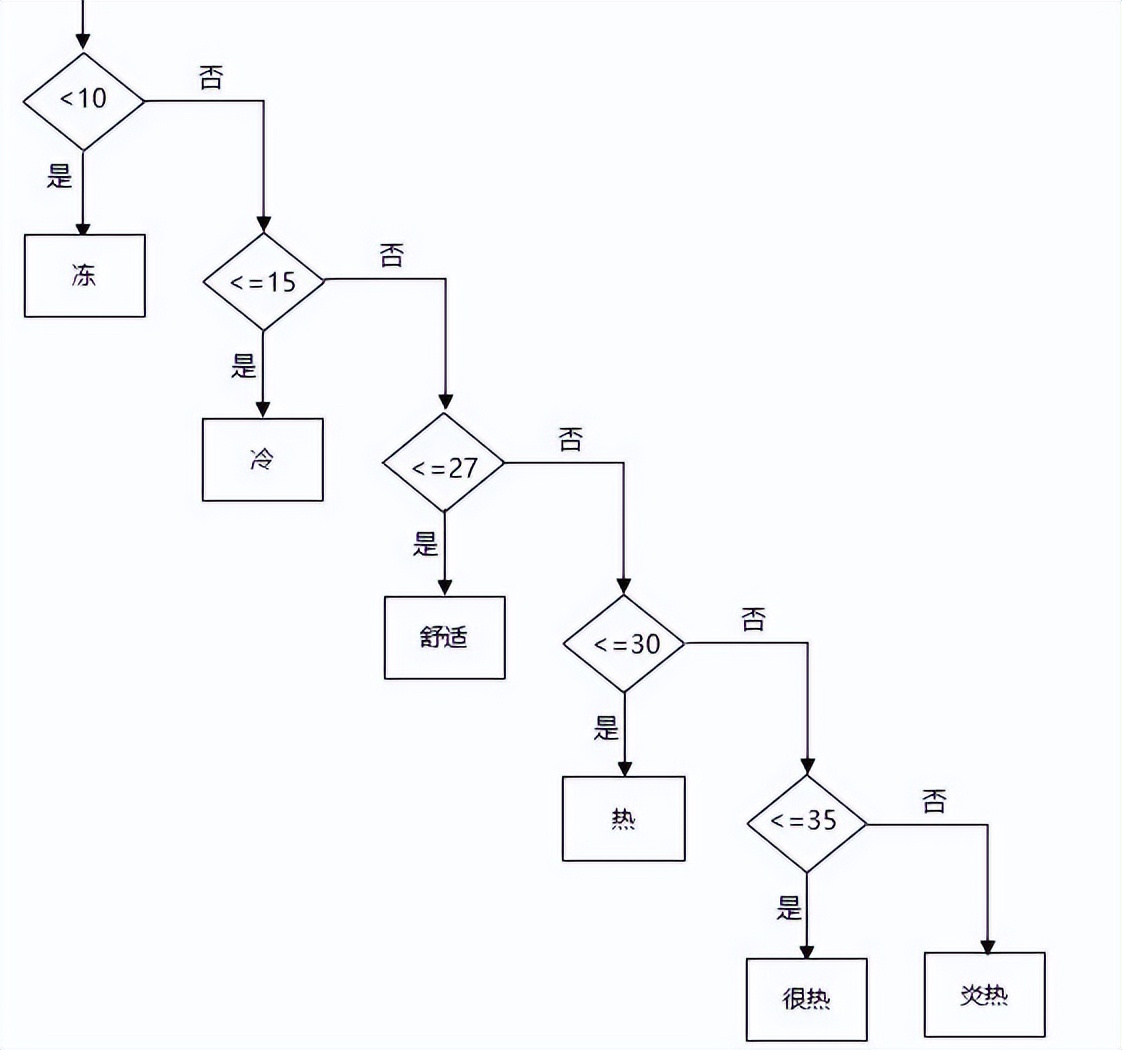 if函数从零开始学,if函数怎么读
