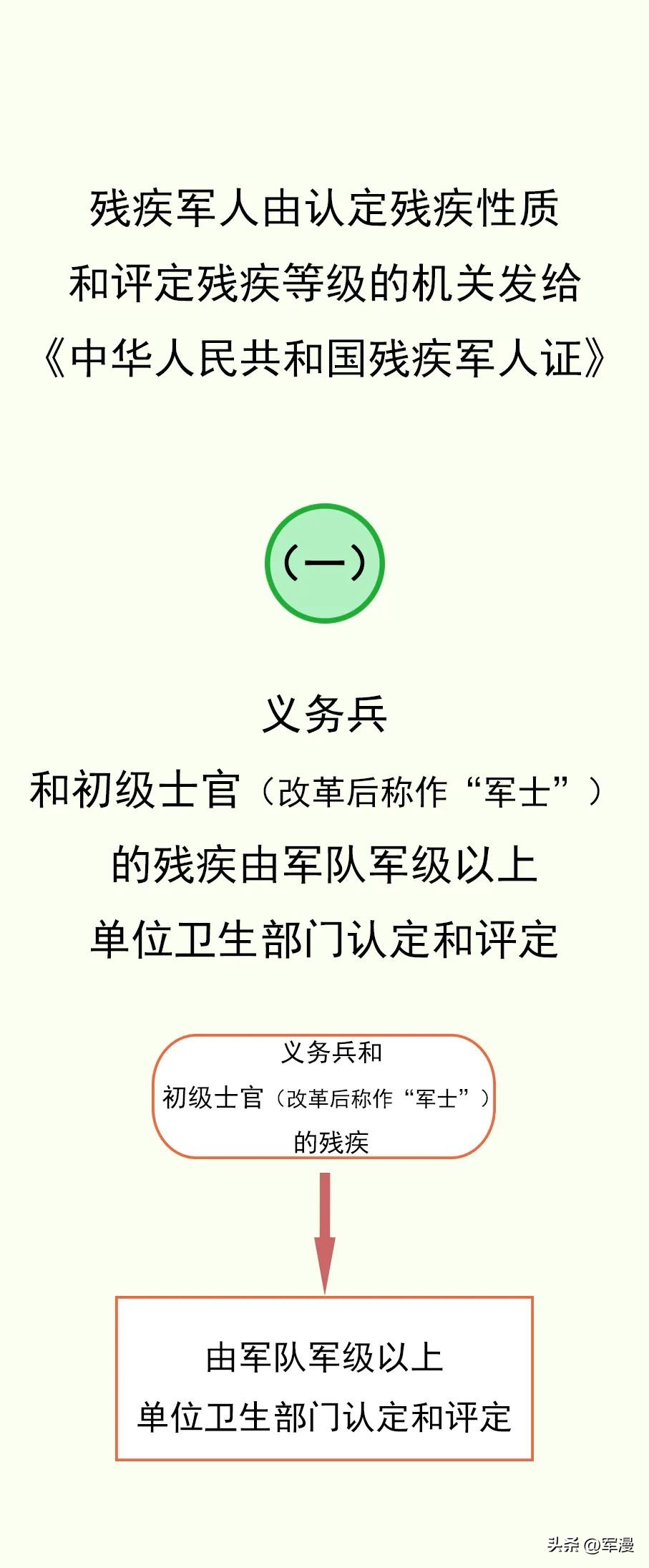 军人训练受伤怎么赔偿,军人评残最新标准细则全文