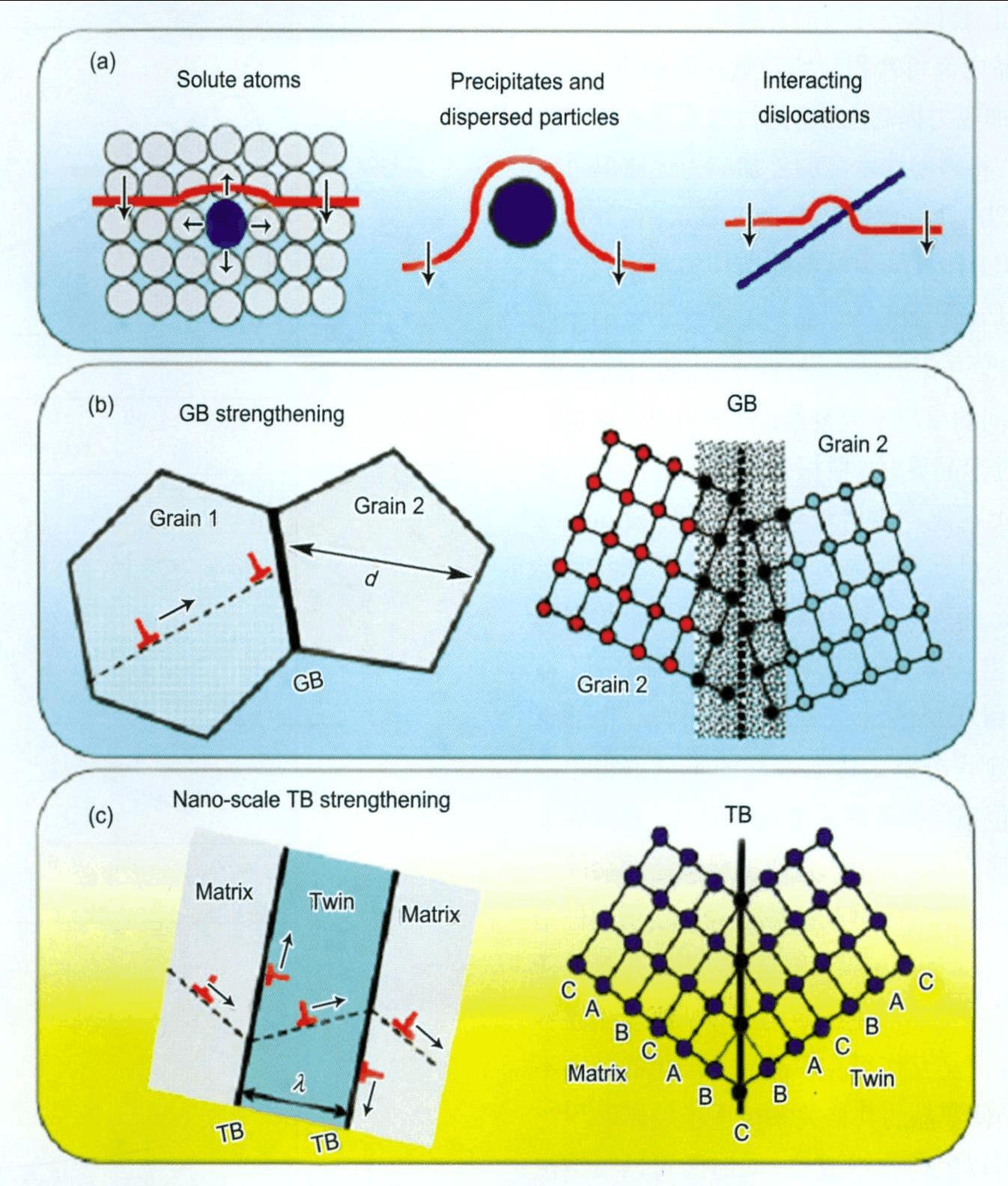 C1-xMx（M=Al,Si,x=0.1～0.3）复合材料的电化学嵌锂特性