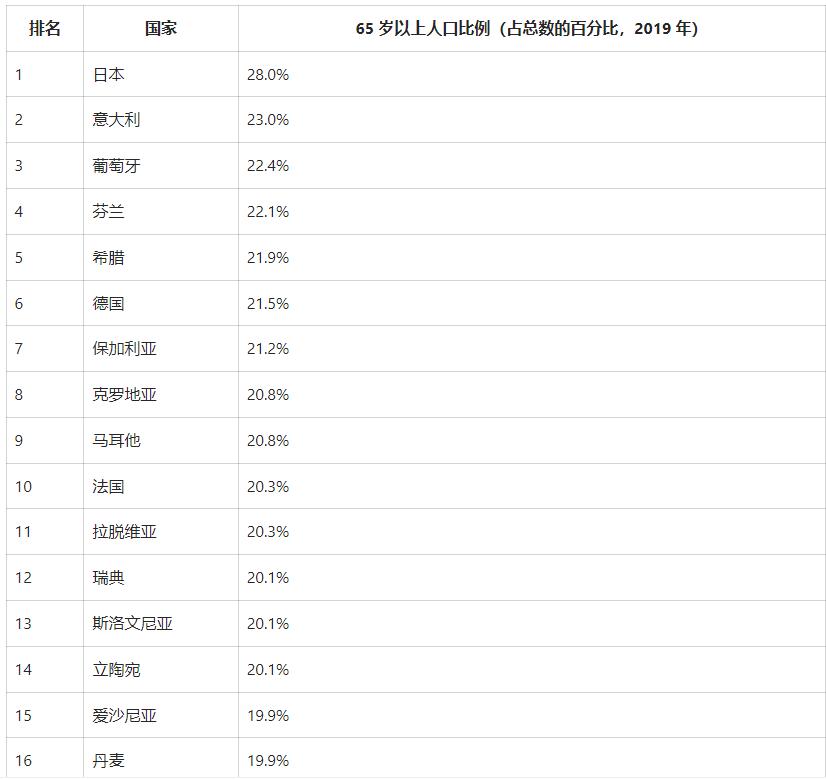 日本公务员的退休制度,日本延迟退休政策