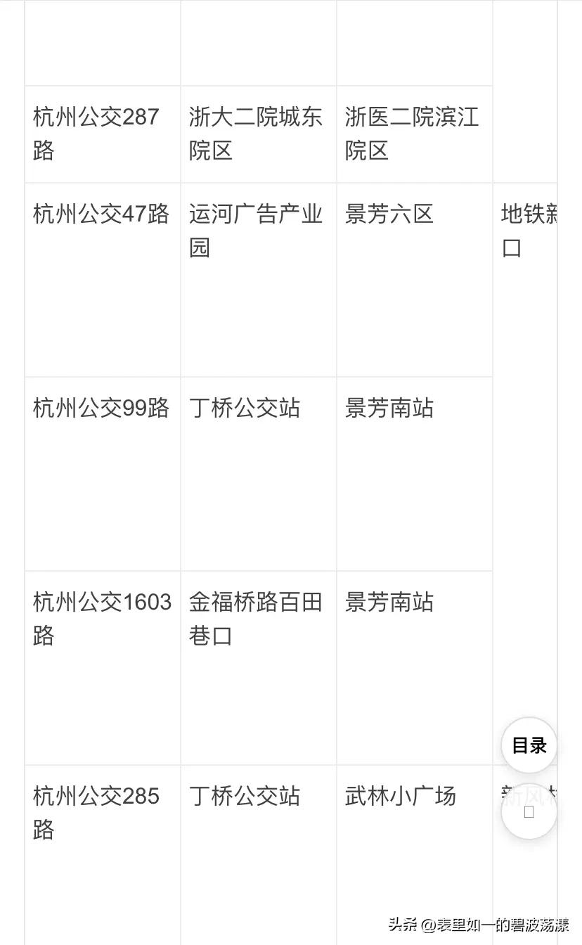 杭州东站今天的情况,杭州东站攻略