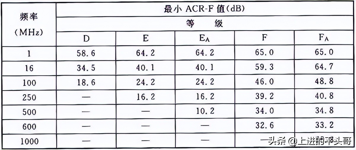 综合布线验收规范gb50312-2016,gb50311综合布线工程规范