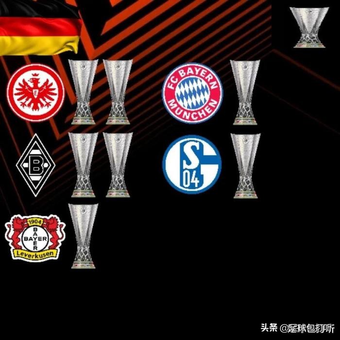 欧联杯夺冠最多球队,欧联杯夺冠排名