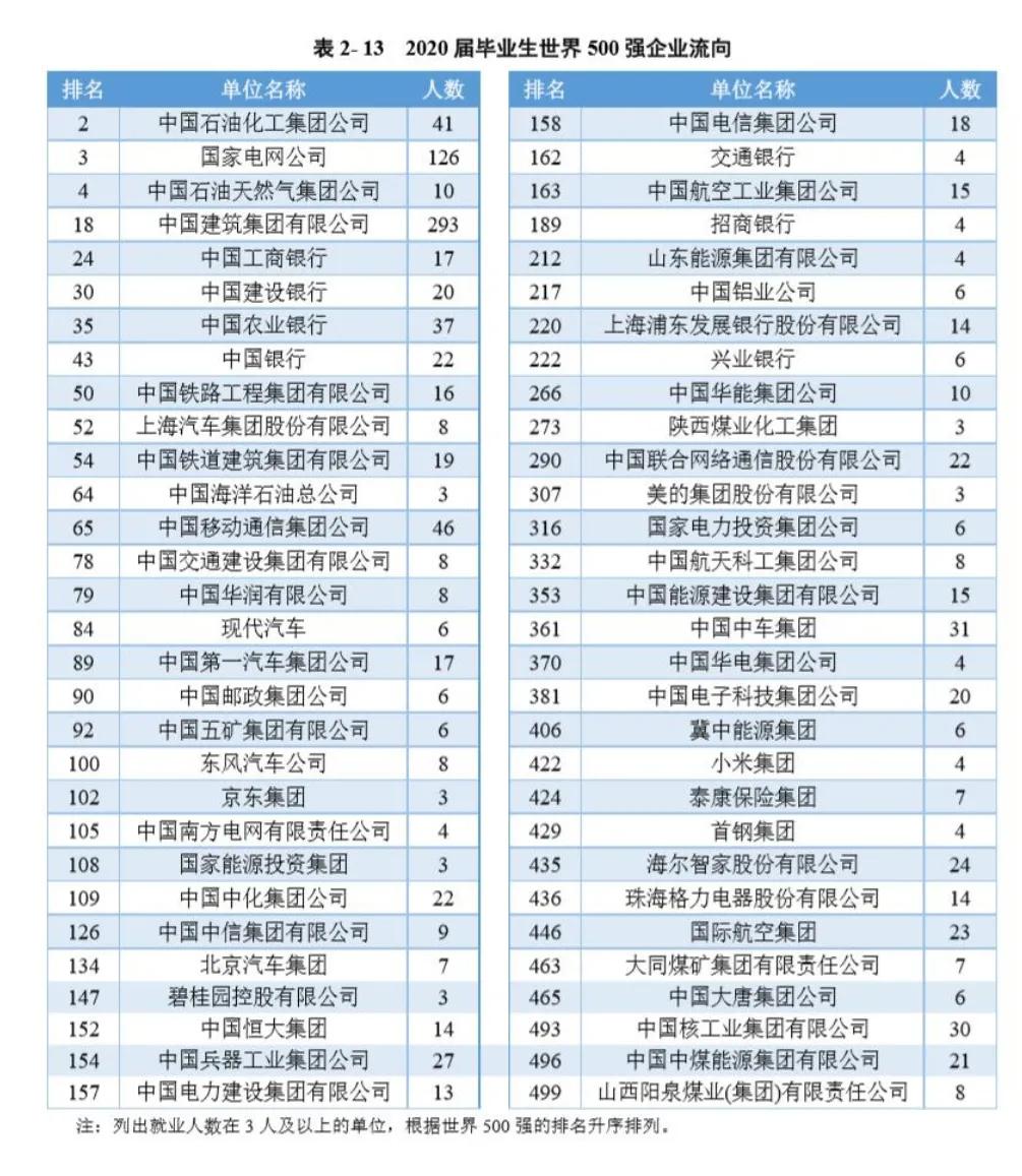 高考志愿选专业还是学校？211太原理工大学VS双非重庆邮电大学